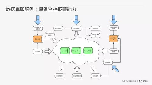 從零開始搭建MongoDB數據庫即服務